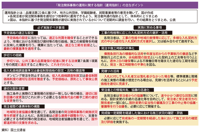 図表II-2-10-2　「発注関係事務の運用に関する指針（運用指針）」の主なポイント