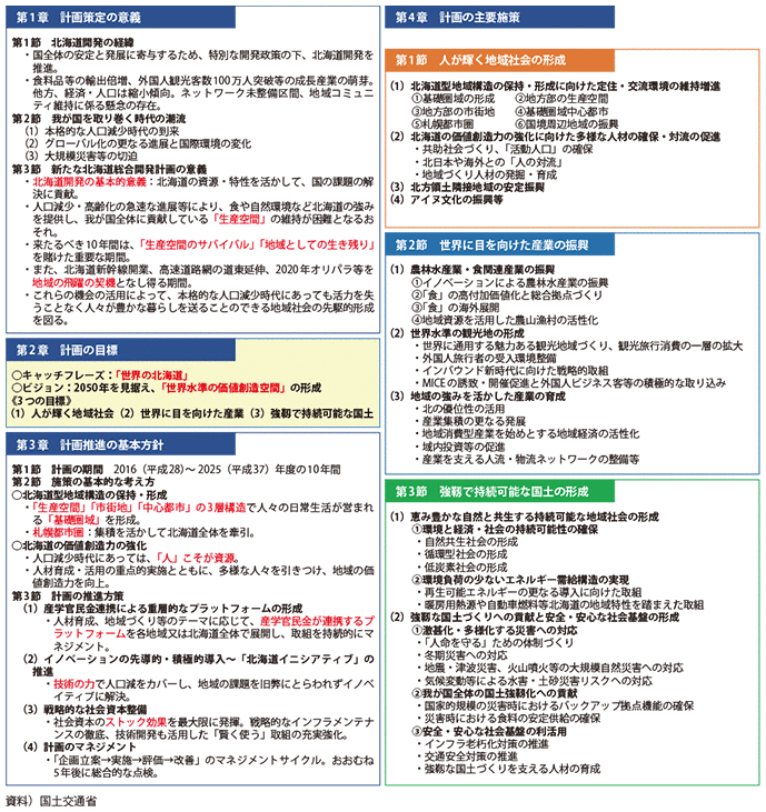 図表II-4-5-1　北海道総合開発計画の概要