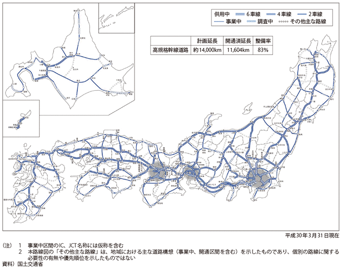図表II-6-1-1　高規格幹線道路等の整備状況