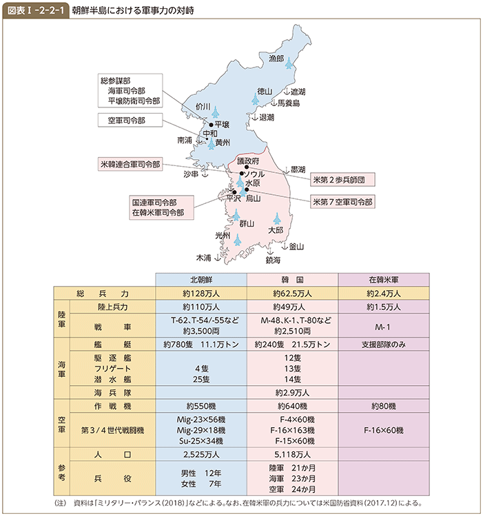 図表I-2-2-1　朝鮮半島における軍事力の対峙