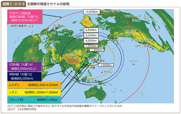 図表I-2-2-3（北朝鮮の弾道ミサイルの射程）