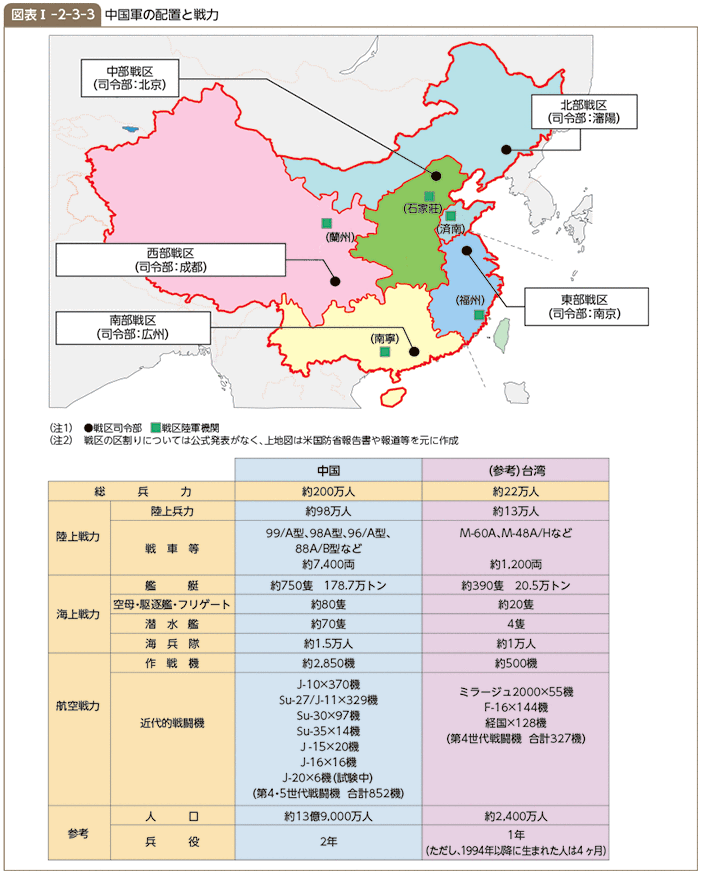 図表I-2-3-3 中国軍の配置と戦力
