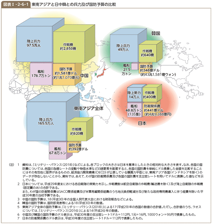 図表I-2-6-1 東南アジアと日中韓との兵力及び国防予算の比較（17（平成29）年）