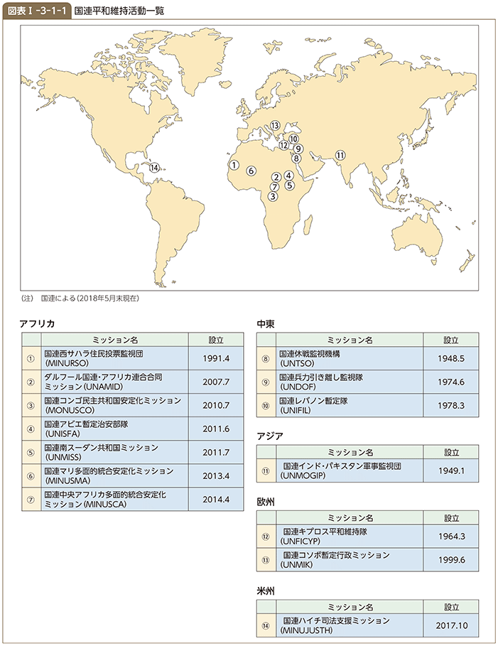 図表I-3-1-1 国連平和維持活動一覧