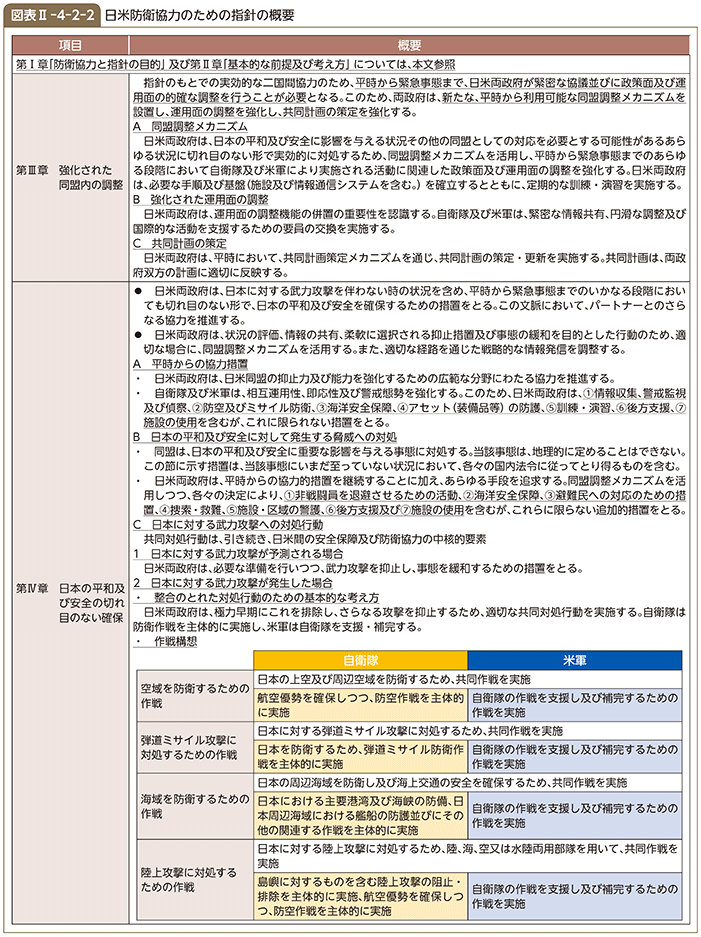 図表II-4-2-2 日米防衛協力のための指針の概要