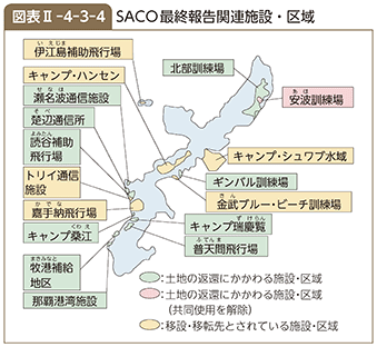 II-4-3-4 SACO最終報告関連施設・区域