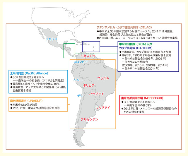 進展する地域統合との関係強化　中南米における地域機構