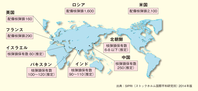 世界の核弾頭数の状況（2014年）