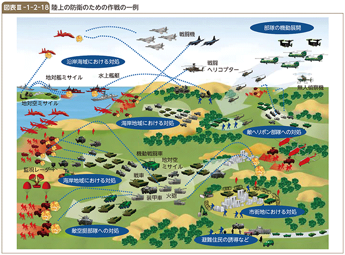 図表III-1-2-18 陸上の防衛のための作戦の一例