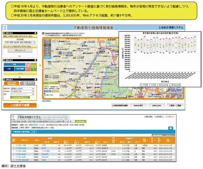 図表II-6-3-14　土地総合情報システム