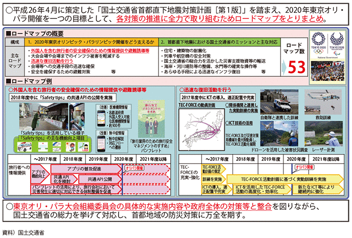 図表II-7-2-2　2020年東京オリンピック・パラリンピック競技大会開催に向けた首都直下地震対策ロードマップ【第1版】
