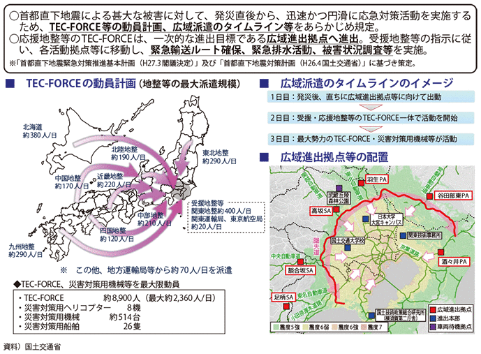 図表II-7-2-3　首都直下地震におけるTEC-FORCE活動計画の概要