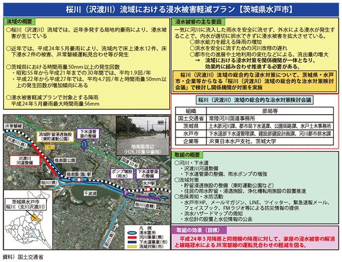 図表II-7-2-5　茨城県水戸市における100mm/h安心プランに基づく対策事例