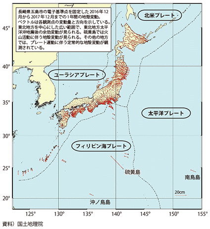 図表II-7-2-11　GNSS連続観測がとらえた日本列島の動き