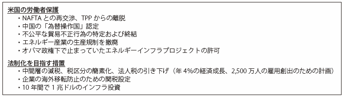 第Ⅰ-2-1-4-1表　トランプ大統領「100日行動計画」経済関連施策（抜粋）