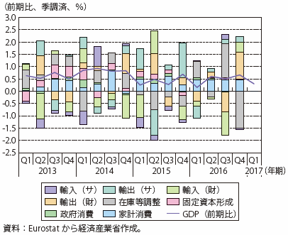 第Ⅰ-2-2-1-17図　英国の実質GDP成長率