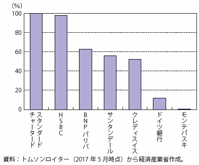 第Ⅰ-2-2-5-19図　保有株式の中の新興国関連株