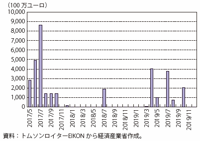 第Ⅰ-2-2-5-21図　ギリシャ政府債務残高（満期）