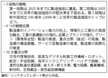 第Ⅰ-3-1-20表　「中国製造2025」（Made in China 2025）