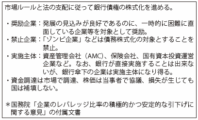 第Ⅰ-3-2-2-20表　「市場化した銀行債権の株式化に関する指導意見」　（2016. 10. 10.）