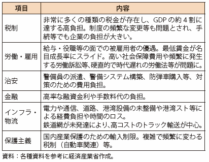 第Ⅰ-4-2-3-20表　ブラジルコストの例