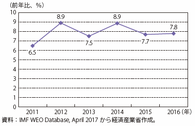 第Ⅰ-4-4-2-2図　トルコの消費者物価指数（前年比）の推移