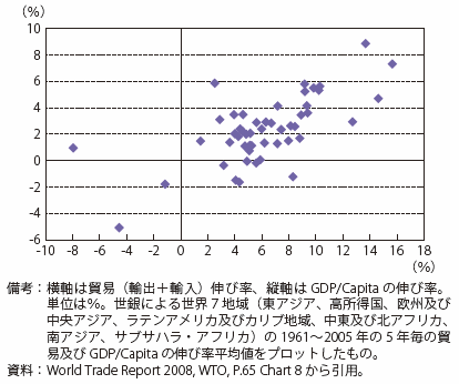 第Ⅱ-1-1-1-2図　GDP成長率と貿易の伸び率