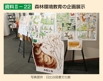 資料II-22 森林環境教育の企画展示