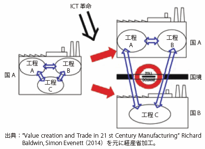 第Ⅱ-2-2-1-1図　製造工程のアンバンドリング