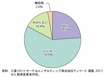 第Ⅱ-3-1-2-1図　我が国企業の価格決定力の有無