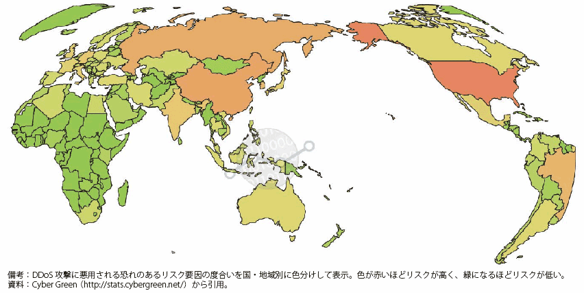 第Ⅲ-1-4-2図　サイバーグリーンプロジェクト概観