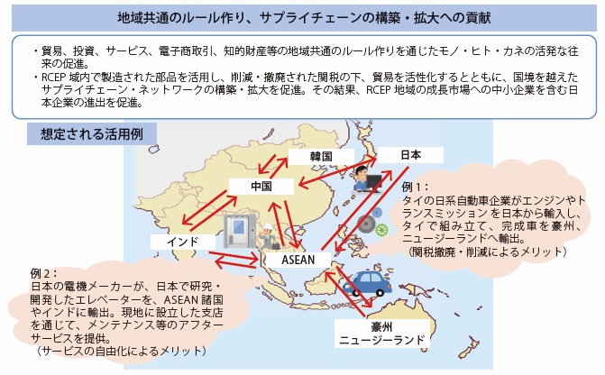 第Ⅲ-2-1-7図　RCEP参加の意義