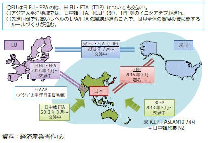 第Ⅲ-1-1-2図　世界のFTA動向