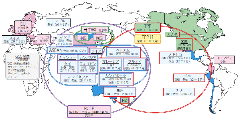 第Ⅲ-1-1-4図　日本のEPA交渉の歴史経済連携の推進状況（2018年3月現在）