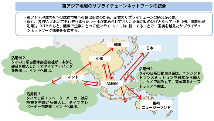 第Ⅲ-1-1-7図　RCEP参加の意義