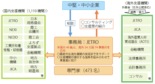 第Ⅲ-3-2-2図　新輸出大国コンソーシアム概要図