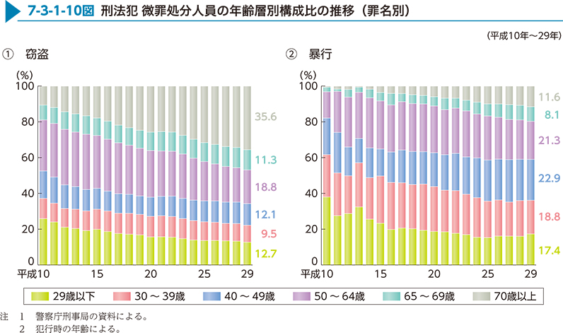 http://hakusyo1.moj.go.jp/jp/65/nfm/excel/7-3-1-09.xlsx