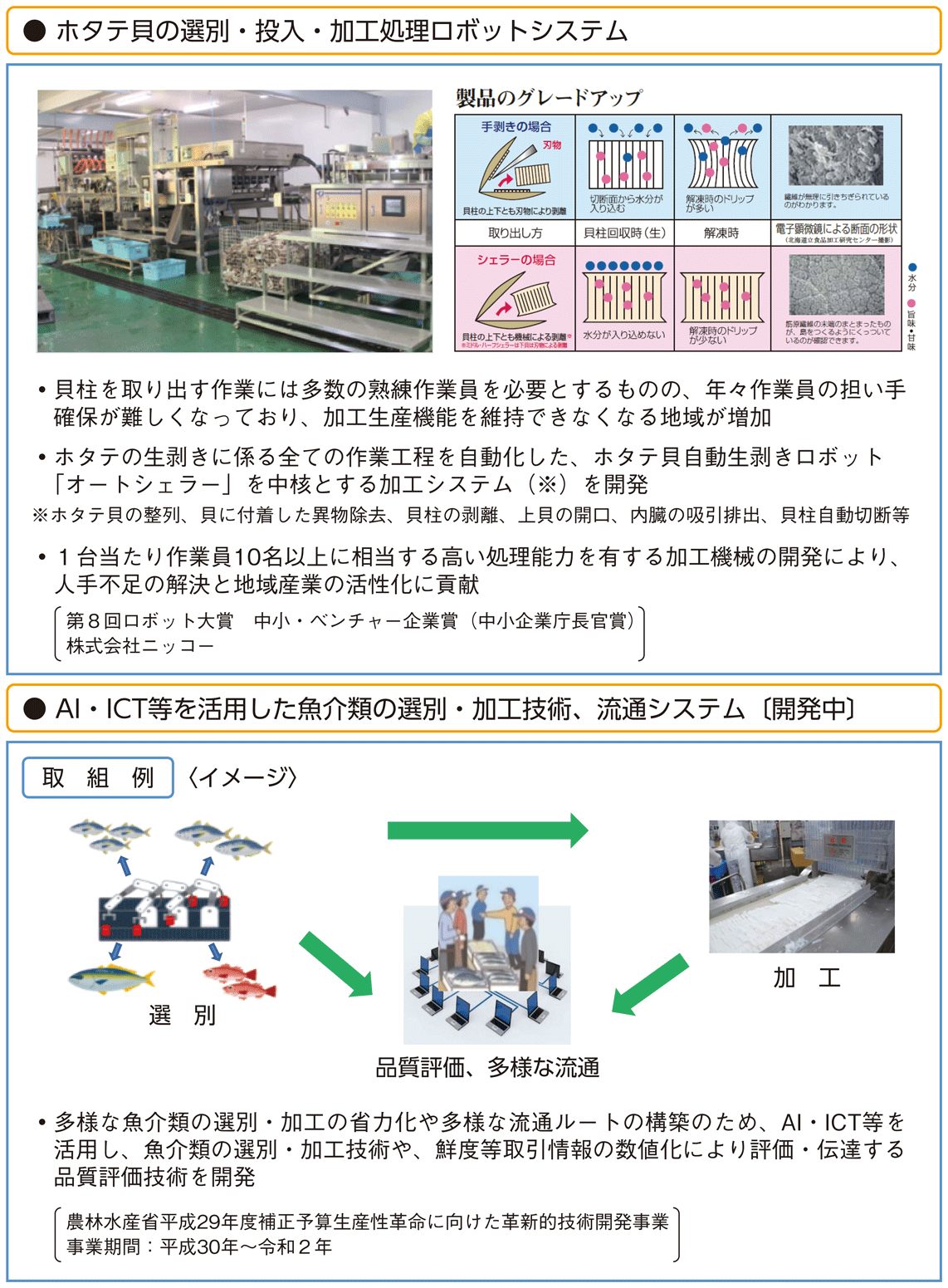 図特-2-41 水産加工業の省力化・効率化等の技術
