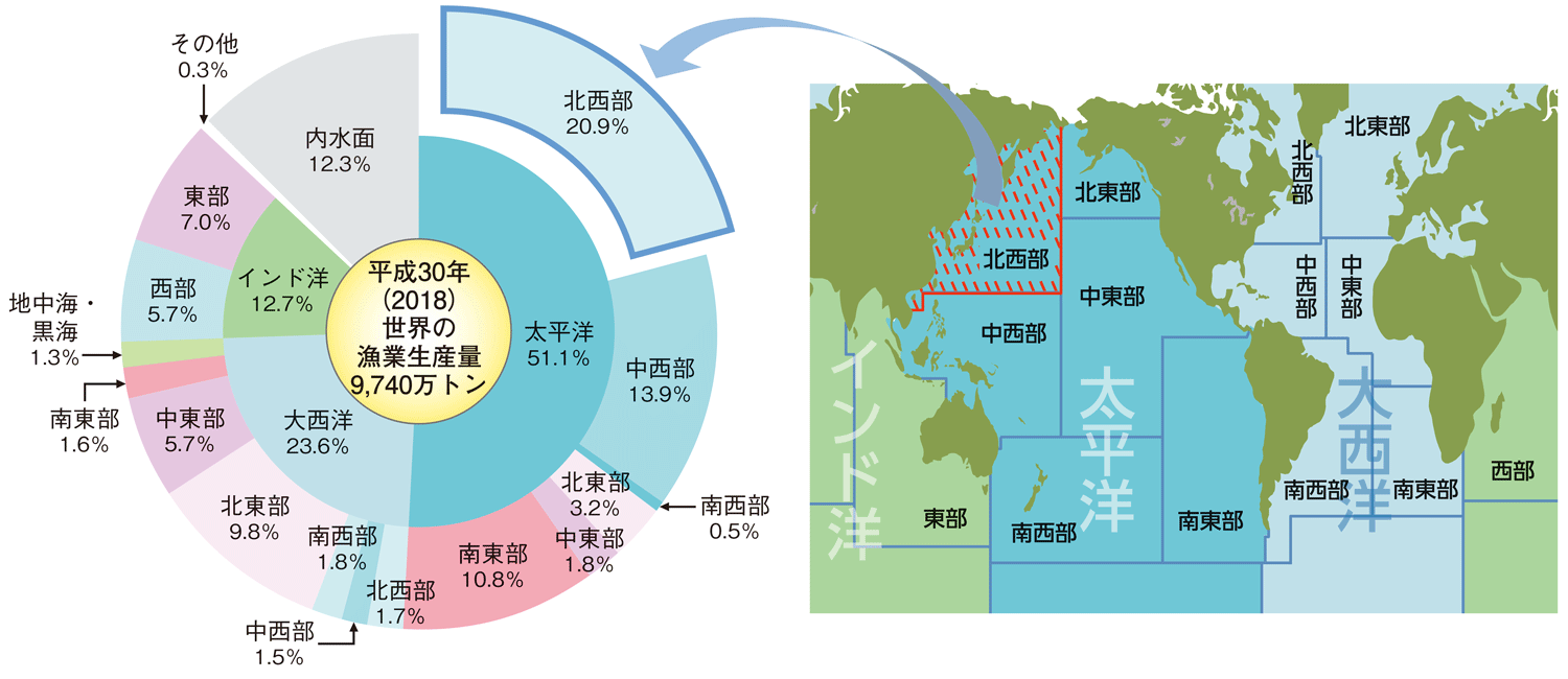 図1-1 世界の主な漁場と漁獲量