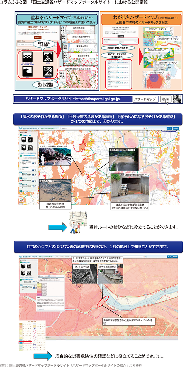 「国土交通省ハザードマップポータルサイト」における公開情報