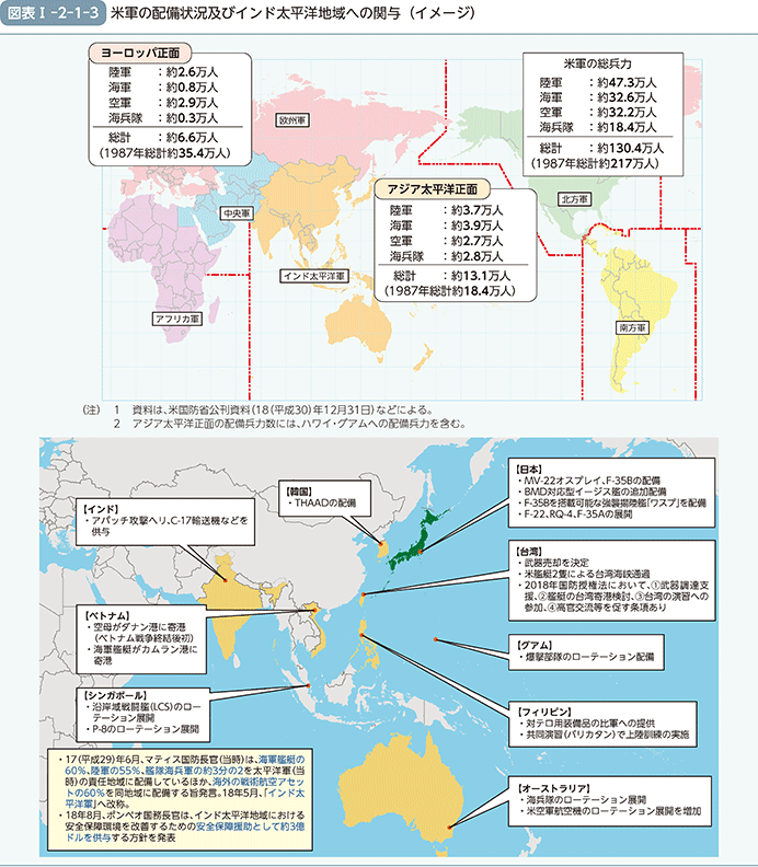 図表I-2-1-3（米軍の配備状況及びインド太平洋地域への関与）