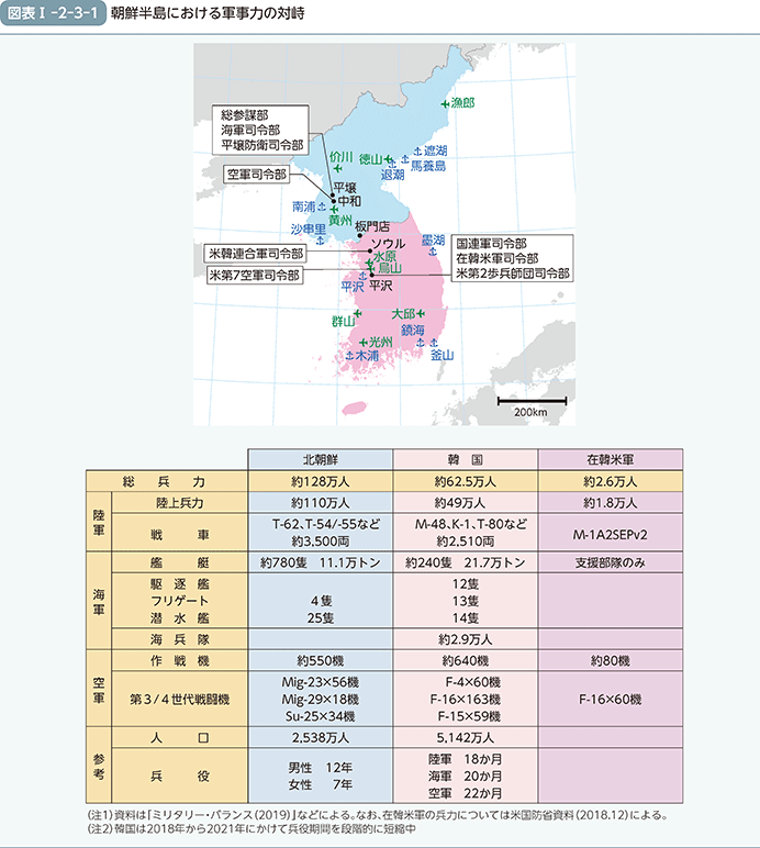 図表I-2-3-1（朝鮮半島における軍事力の対峙）