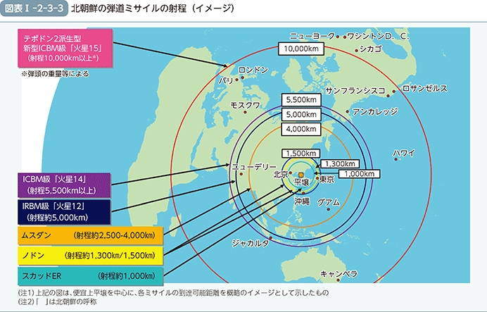 図表I-2-3-3（北朝鮮の弾道ミサイルの射程）