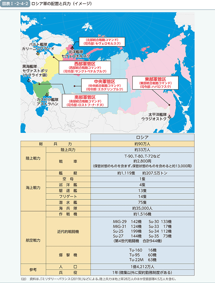 図表I-2-4-2（ロシア軍の配置と兵力）