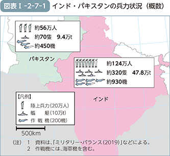 図表I-2-7-1（インド・パキスタンの兵力状況（概数）