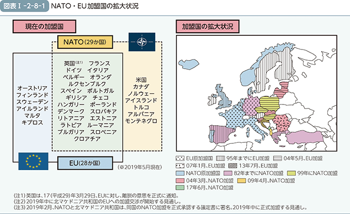 図表I-2-8-1（NATO・EU加盟国の拡大状況）