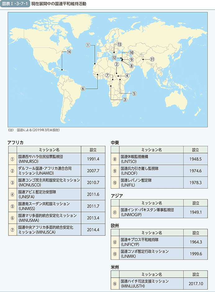 図表I-3-7-1（現在展開中の国連平和維持活動）