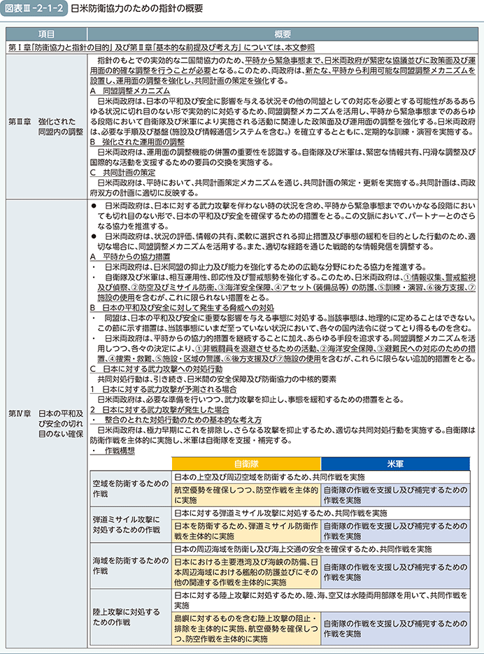 図表III-2-1-2　日米防衛協力のための指針の概要