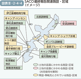 図表III-2-4-4　SACO最終報告関連施設・区域（イメージ）