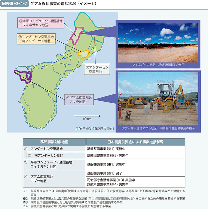 図表III-2-4-7　グアム移転事業の進捗状況